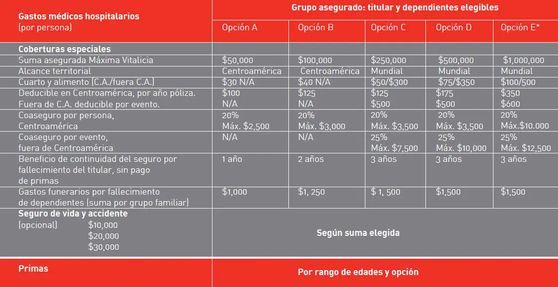 tabla mediseguro familiar tabla mediseguro familiar